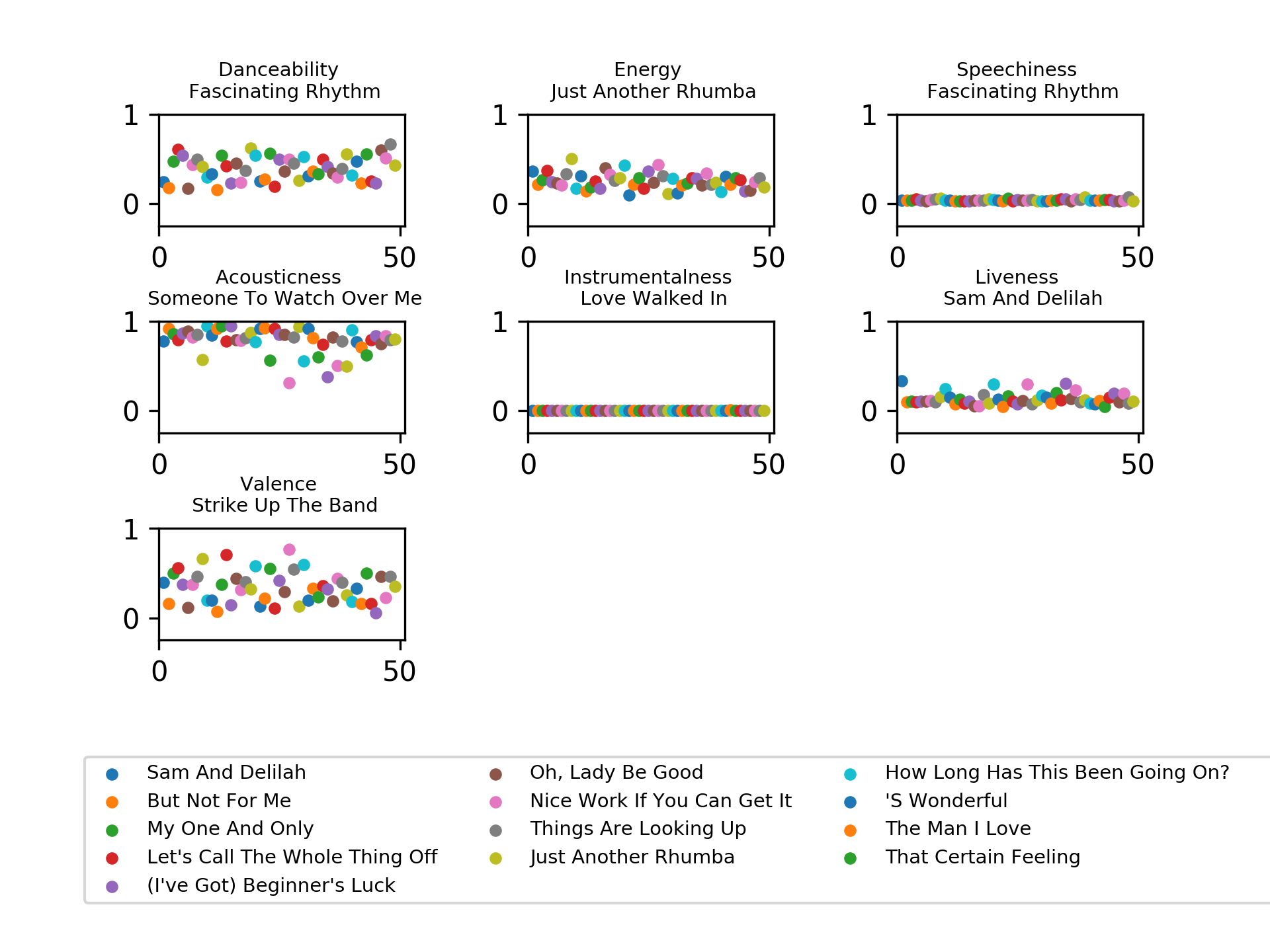 Ella-Fitzgerald-Sings-The-George-And-Ira-Gershwin-Song-Book